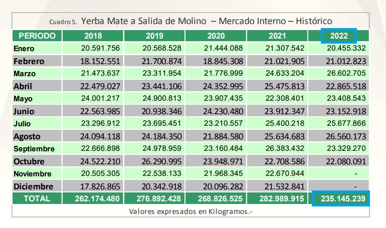 consumo-yerba-mate-en-argentina-enero-octubre-2022