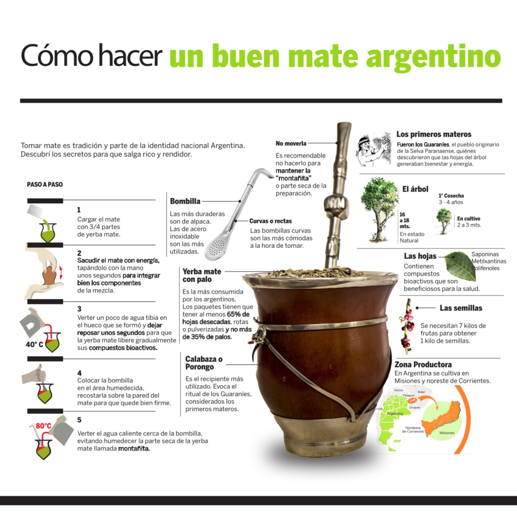 como-cebar-un-buen-mate-infografia