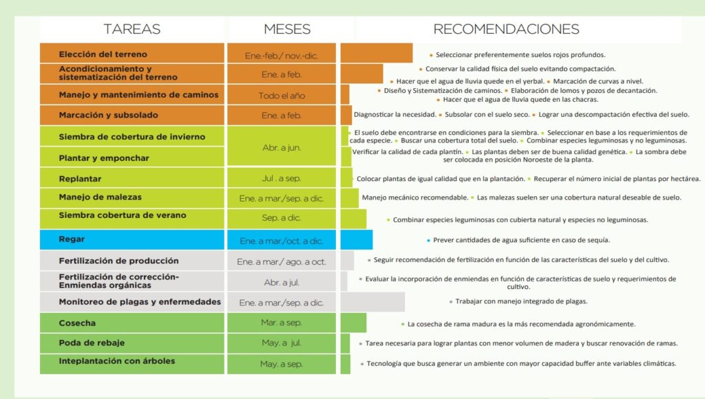 calendario tareas yerbal con recomendaciones