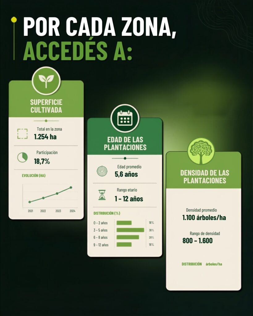 datos-mapa-interractivo-inym