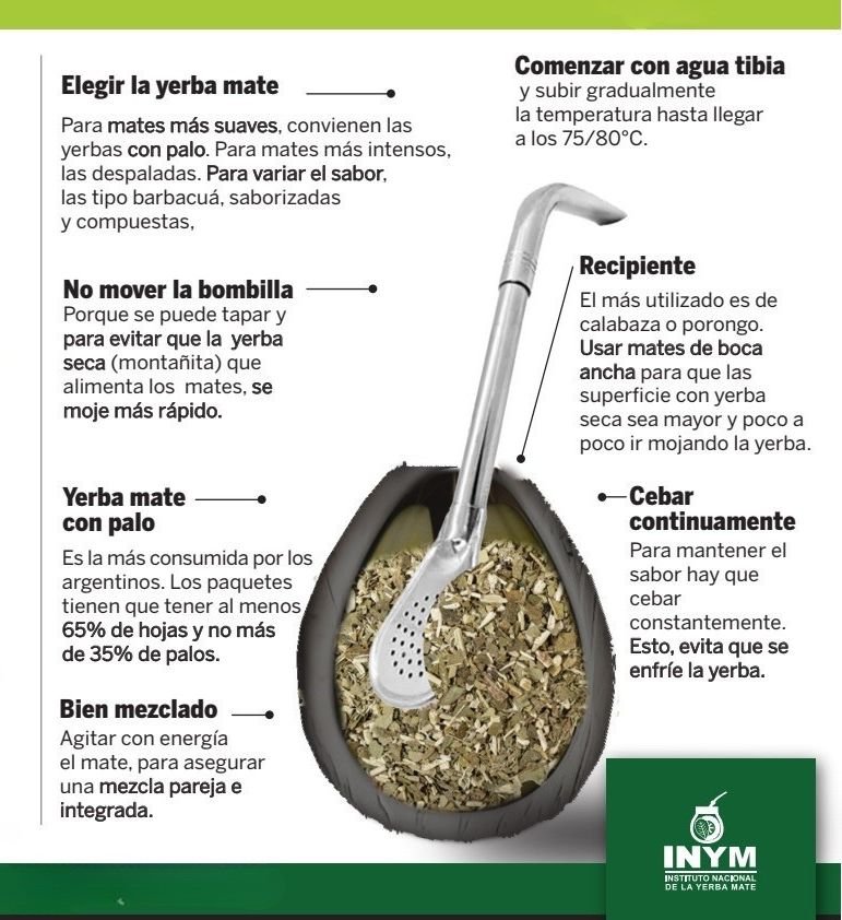 infografia-secretos-para-hacer-buen-mate-inym - Editado
