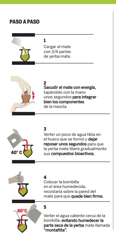 paso-a-paso-como-hacer-mate-argentino-inym